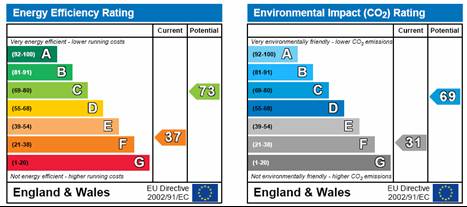 Energy Performance Certificate